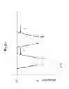 Fig. 08 - Systems and methods for controlling vacuum within phacoemulsification systems