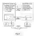 Fig. 02 - Exchange of files and meta-information between system design tools and behavior modeling tools and/or simulators for the creation of ECU software