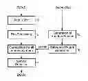 Fig. 01 - Method and apparatus for detecting which one of symbols of watermark data is embedded in a received signal