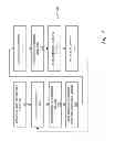 Fig. 06 - Automated 3D build processes