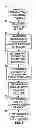 Fig. 06 - Method and system for standby power generation supplementing solar arrays