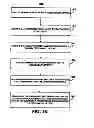 Fig. 27 - Meeting notification and modification service