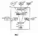 Fig. 03 - Systems and methods for data collection and providing coupons at a point of return