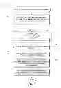 Fig. 10 - Synchronizing digital content