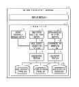 Fig. 01 - Information management method and information management apparatus
