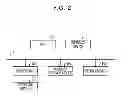 Fig. 03 - Information management method and information management apparatus
