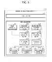Fig. 04 - Information management method and information management apparatus
