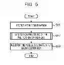 Fig. 06 - Information management method and information management apparatus