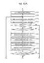 Fig. 15 - Information management method and information management apparatus