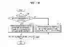 Fig. 23 - Information management method and information management apparatus