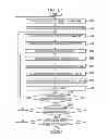 Fig. 25 - Information management method and information management apparatus