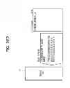 Fig. 50 - Information management method and information management apparatus