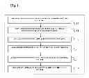 Fig. 02 - Program store for updating electronic devices