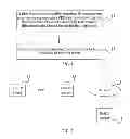 Fig. 02 - Method and apparatus for obtaining remote IP address
