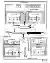 Fig. 12 - Fencing network direct memory access data transfers in a parallel active messaging interface of a parallel computer