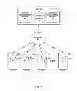 Fig. 02 - Collaborative gesture-based input language