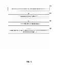 Fig. 07 - Collaborative gesture-based input language
