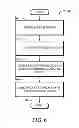Fig. 07 - Securing data usage in computing devices