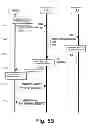 Fig. 10 - Authentication in heterogeneous IP networks
