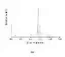 Fig. 02 - Oxide stannate luminescent material and preparation method thereof