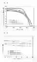 Fig. 02 - Polymer electrolyte composition and dye-sensitized solar cell containing the same