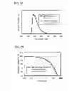 Fig. 22 - Carbazole Compound, Light-Emitting Element Material, and Organic Semiconductor Material