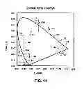 Fig. 15 - Light emitting device including pixel the pixel including sub-pixels