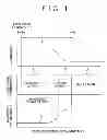 Fig. 02 - Eddy current sensor and eddy current measurement method