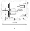 Fig. 02 - Threshold-based temperature-dependent power/thermal management with temperature sensor calibration