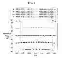 Fig. 08 - Butler matrix