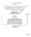 Fig. 67 - Detail on triggers: transitional states