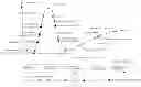 Fig. 01 - METHOD AND SYSTEM FOR PROVIDING TECHNOLOGY CHANGE USING OF TECHNOLOGY LIFE CYCLE GRAPH