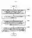 Fig. 05 - METHOD AND SYSTEM FOR PROVIDING TECHNOLOGY CHANGE USING OF TECHNOLOGY LIFE CYCLE GRAPH