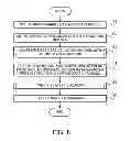 Fig. 09 - Computing method and computing apparatus