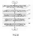 Fig. 24 - Computing method and computing apparatus