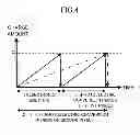 Fig. 04 - Solid-state image pickup device and system having photodiodes of varying sizes and sensitivities in each unity cell to detect movement of a subject