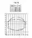 Fig. 09 - Method for designing non-round soft contact lenses