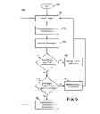 Fig. 07 - Adaptive biasing for integrated circuits