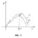 Fig. 06 - Solar energy generation system tracking adaptive maximum power point and its method