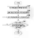 Fig. 01 - Memory and program method thereof