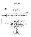 Fig. 06 - Memory and program method thereof
