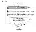 Fig. 09 - Nonvolatile semiconductor storage device