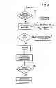 Fig. 04 - Frequency layer convergence method for MBMS