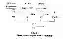Fig. 01 - Interpolation of video compression frames