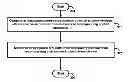 Fig. 01 - Enabling wireless clients for low-power operation when clients require control messages from external sources for communication