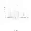 Fig. 02 - Random generation of beacons for video analytics