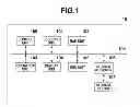 Fig. 02 - MOVIE REPRODUCING APPARATUS AND METHOD