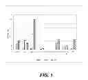 Fig. 02 - Compositions and methods useful for stabilizing protein-containing formulations
