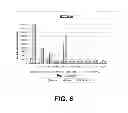 Fig. 07 - Compositions and methods useful for stabilizing protein-containing formulations