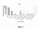 Fig. 08 - Compositions and methods useful for stabilizing protein-containing formulations